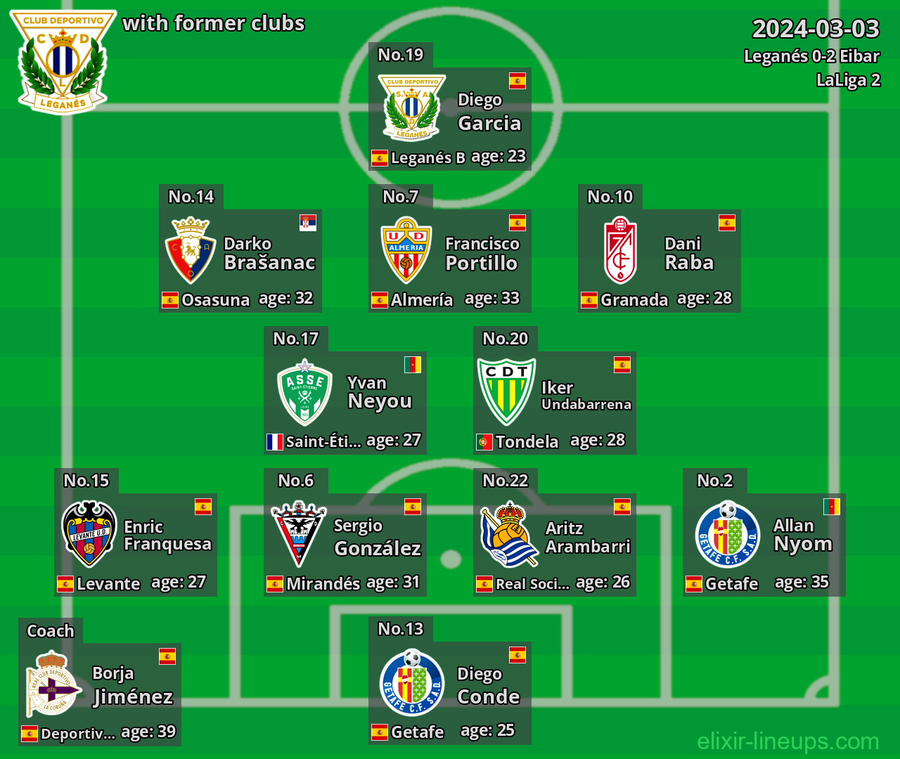 Leganés with latter clubs 2024-03-03