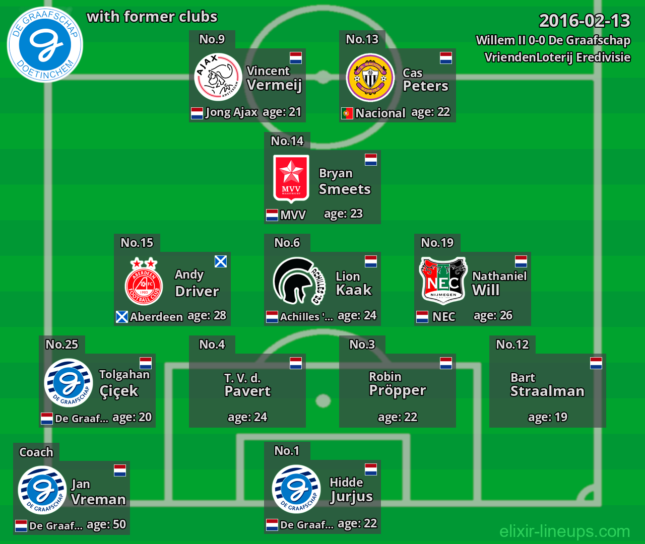 De Graafschap with former clubs 2016-02-13