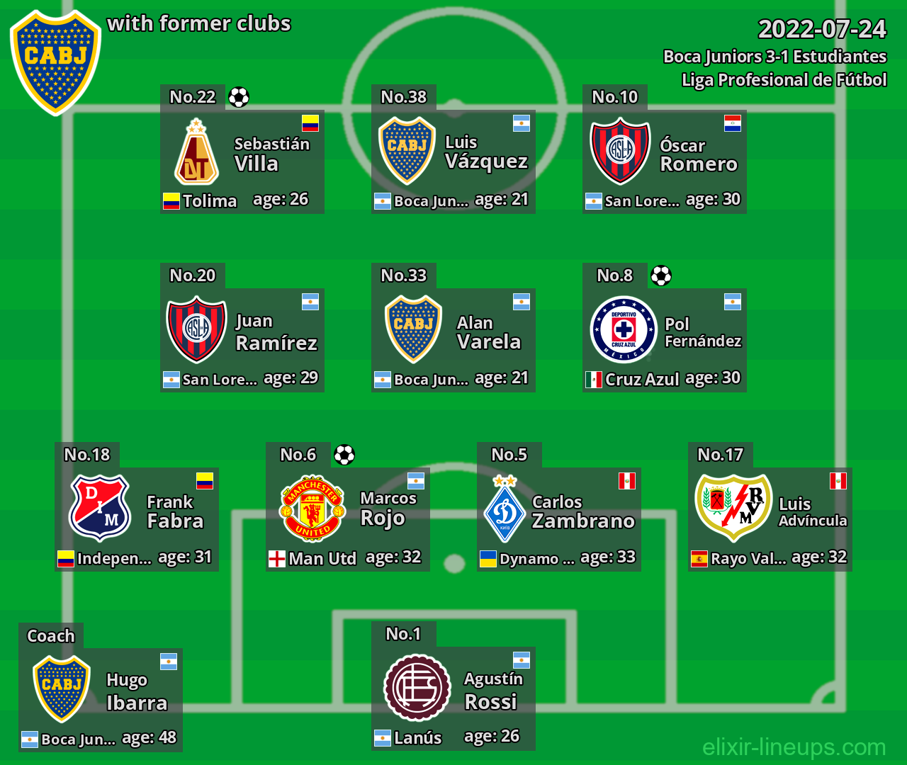 Boca Juniors with former clubs 2022-07-24