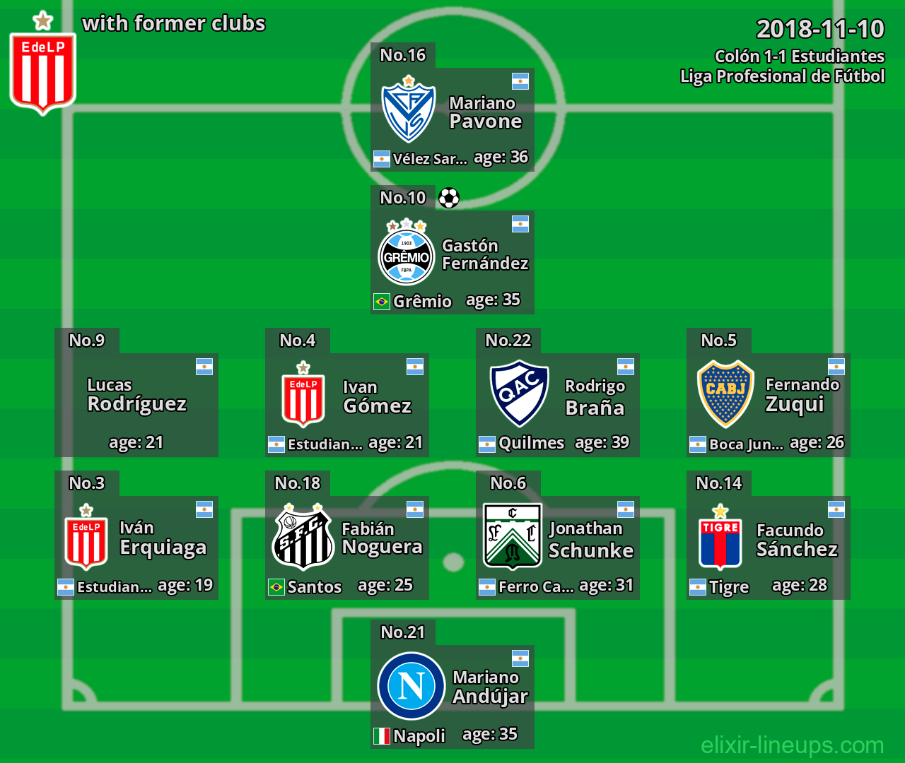 Estudiantes with latter clubs 2018-11-10