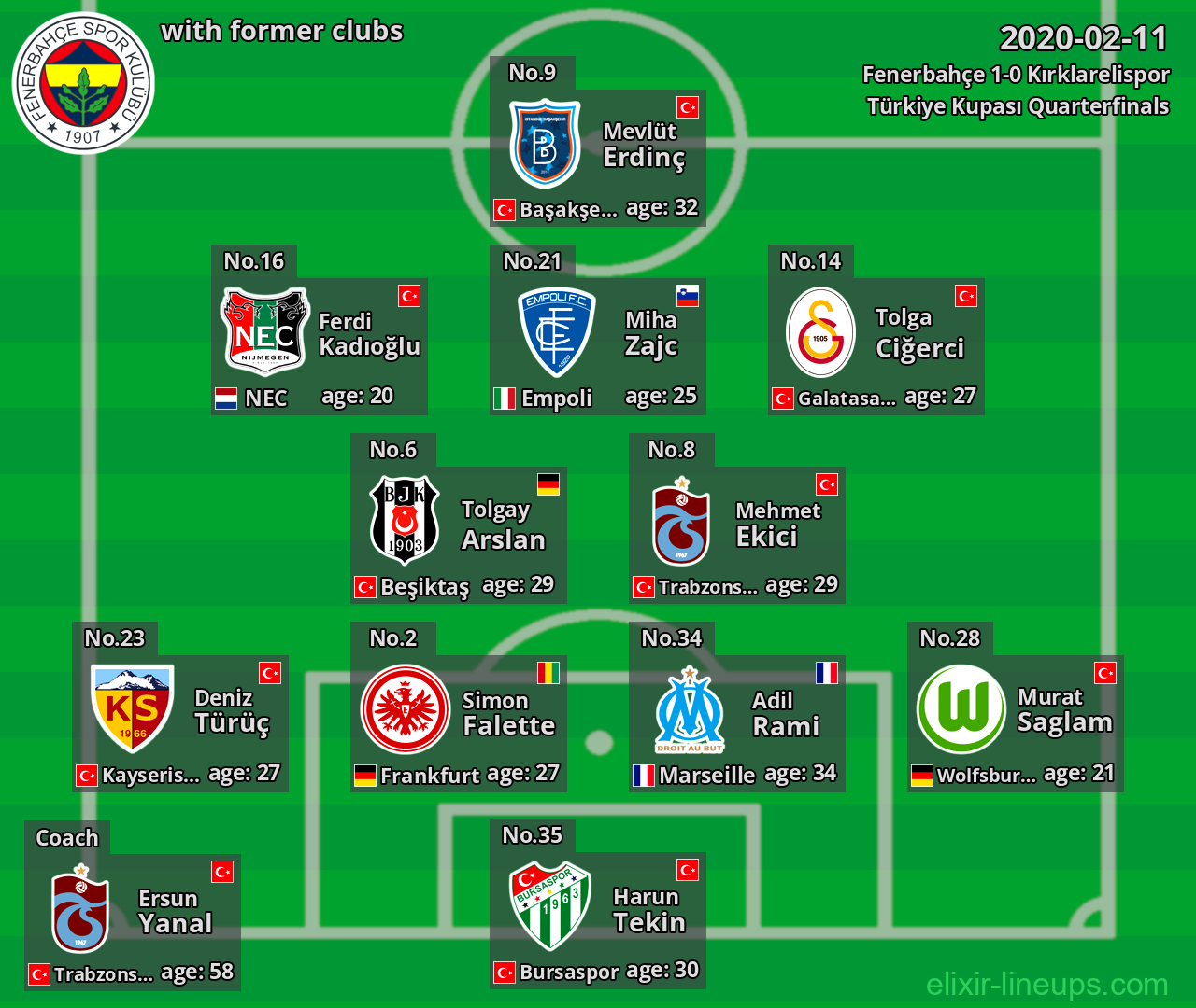 Fenerbahçe with former clubs 2020-02-11