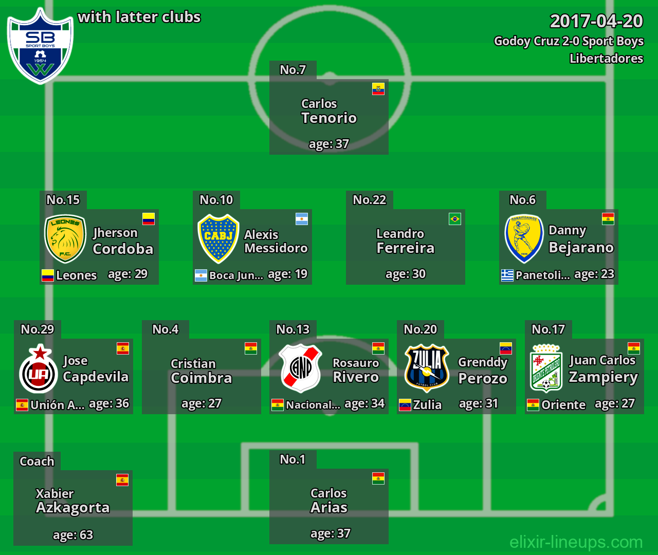 Sport Boys with latter clubs 2017-04-20