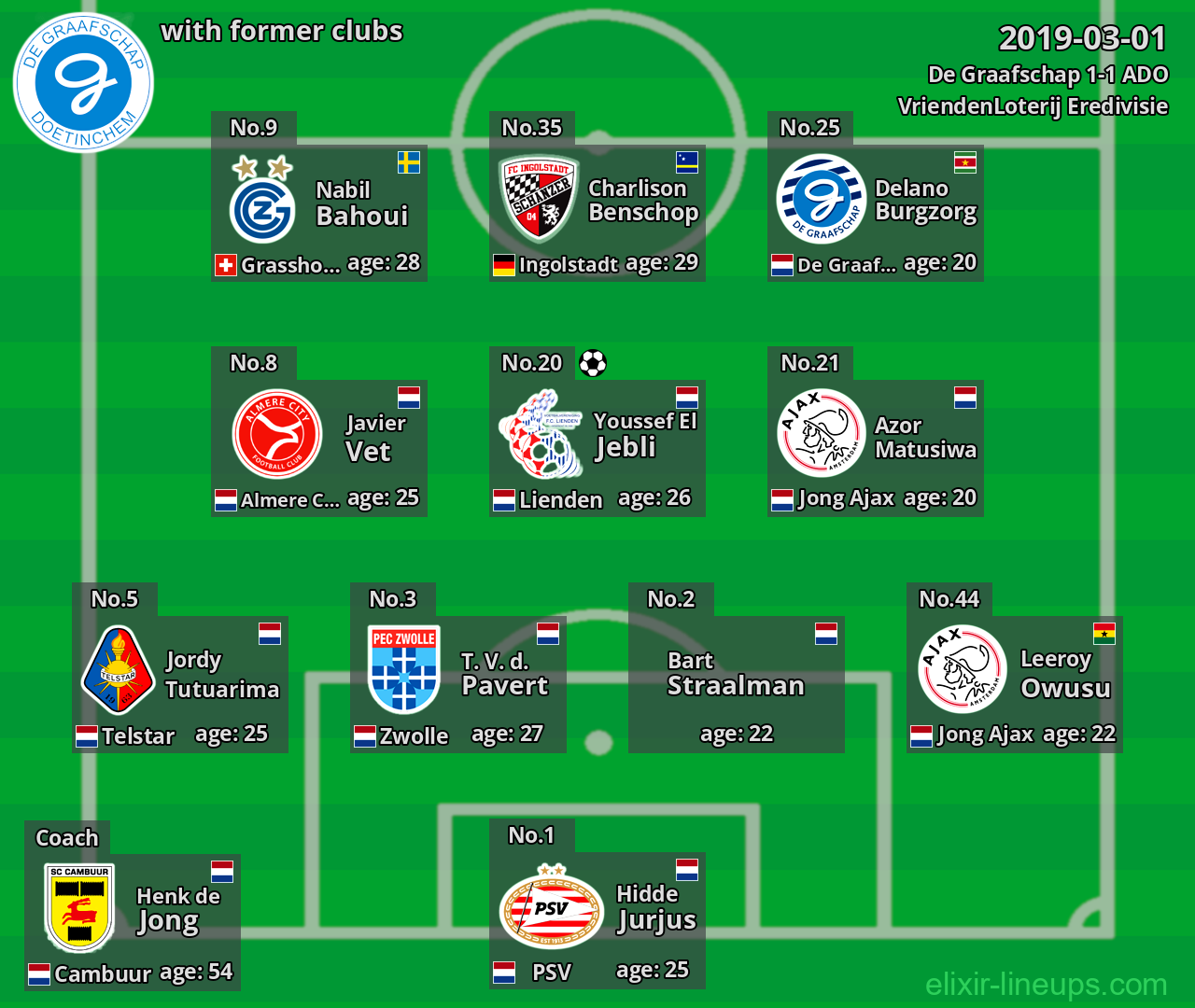 De Graafschap with former clubs 2019-03-01