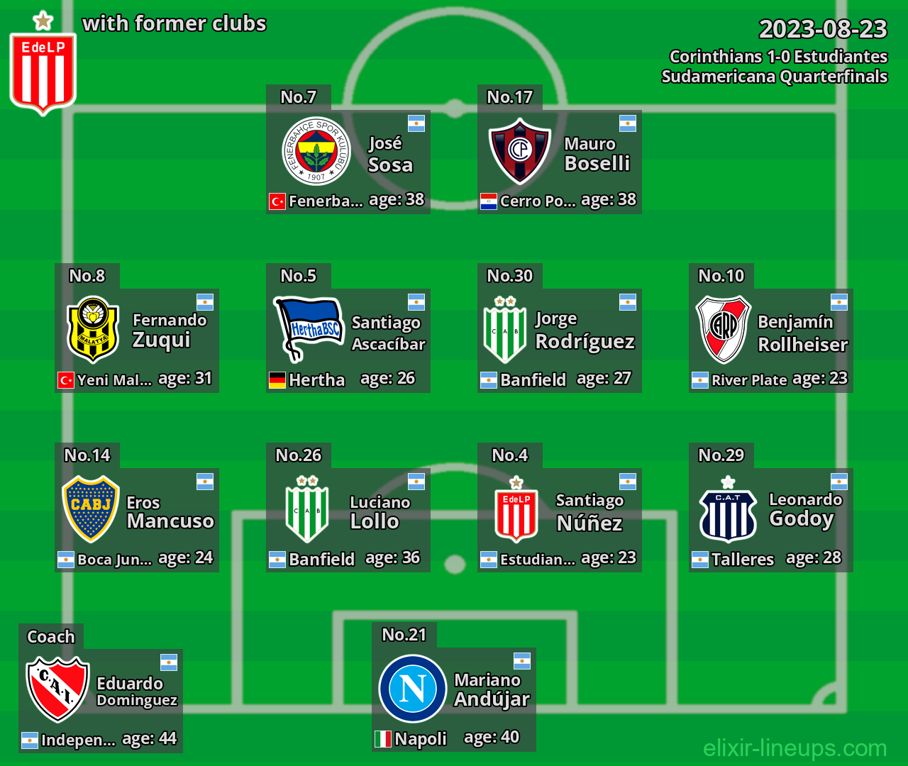Estudiantes with latter clubs 2023-08-23