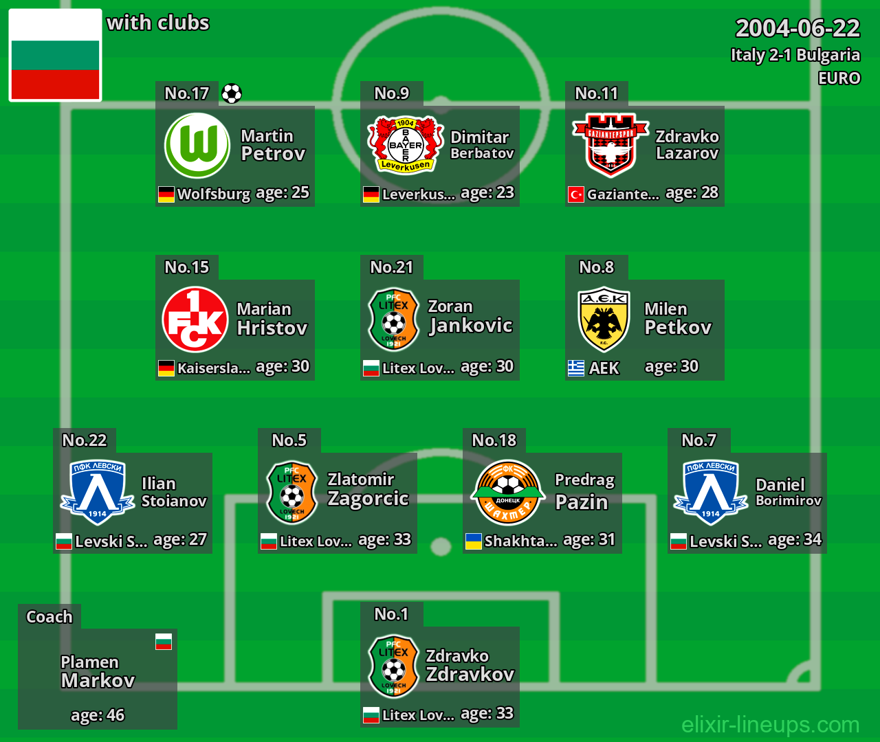 Bulgaria 2004-06-22