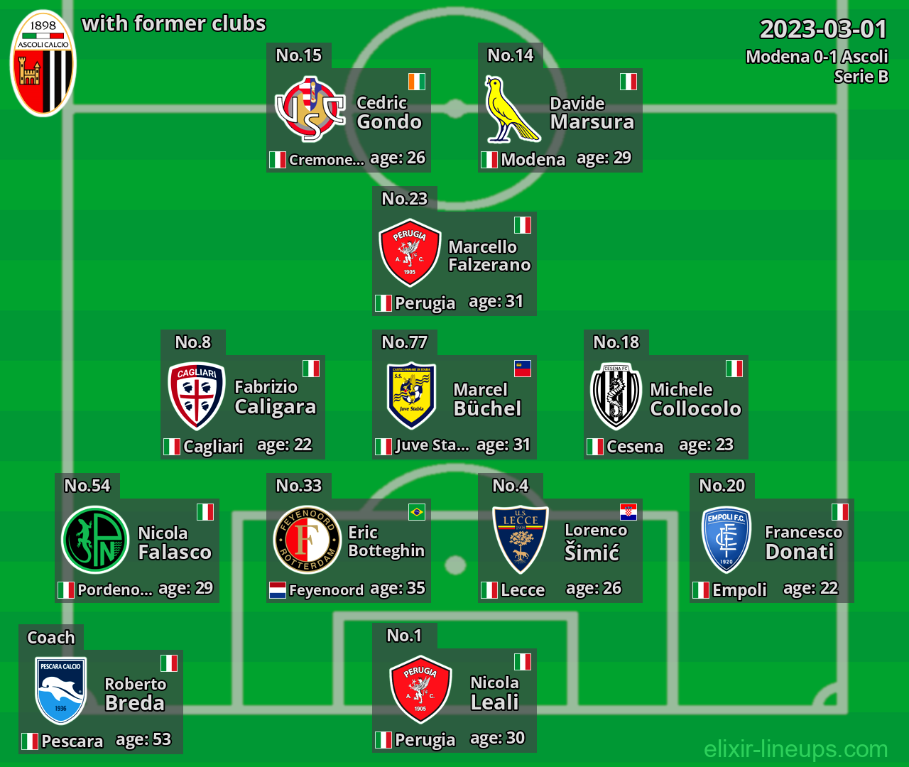 Ascoli with latter clubs 2023-03-01