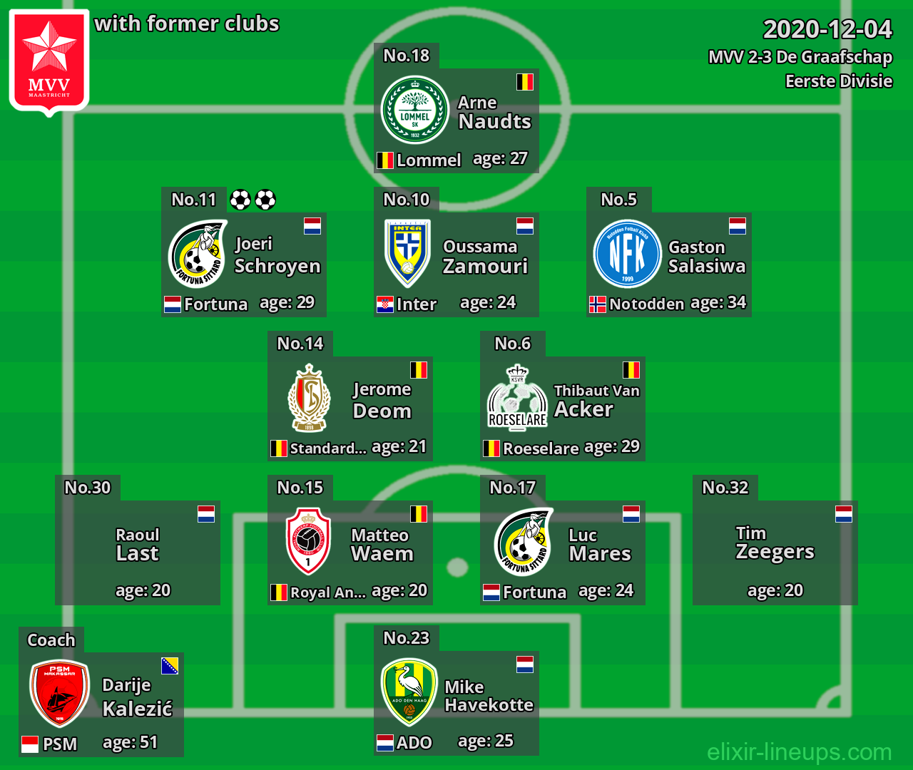 MVV with latter clubs 2020-12-04