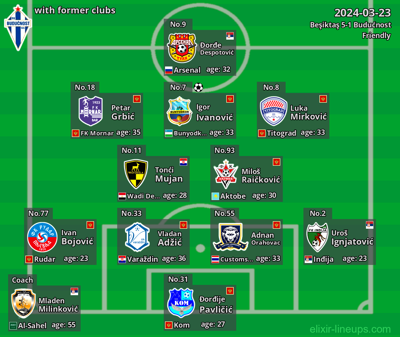 Budućnost with latter clubs 2024-03-23