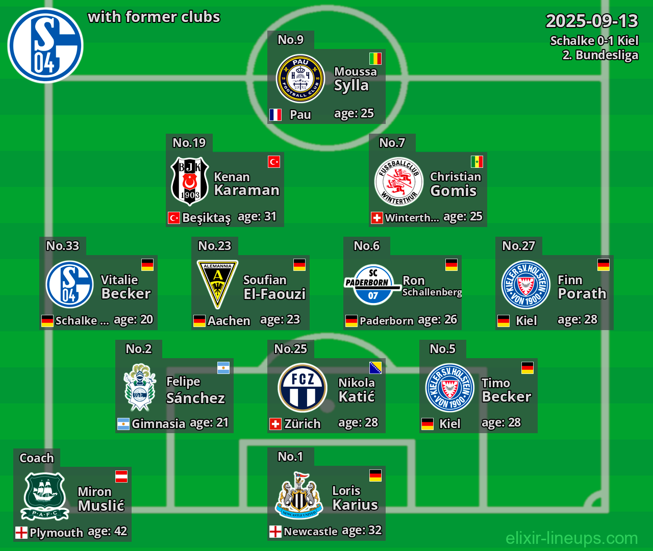 Schalke with former clubs 2025-09-13