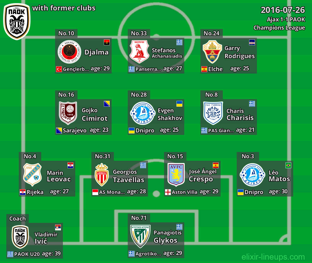 PAOK with latter clubs 2016-07-26