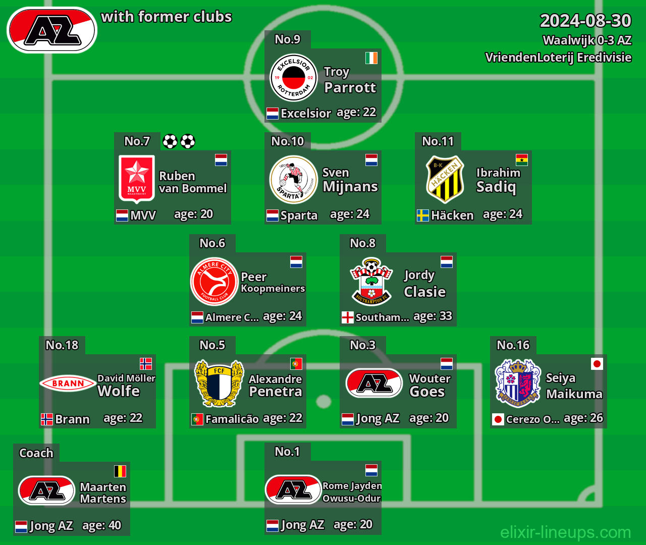 AZ with former clubs 2024-08-30