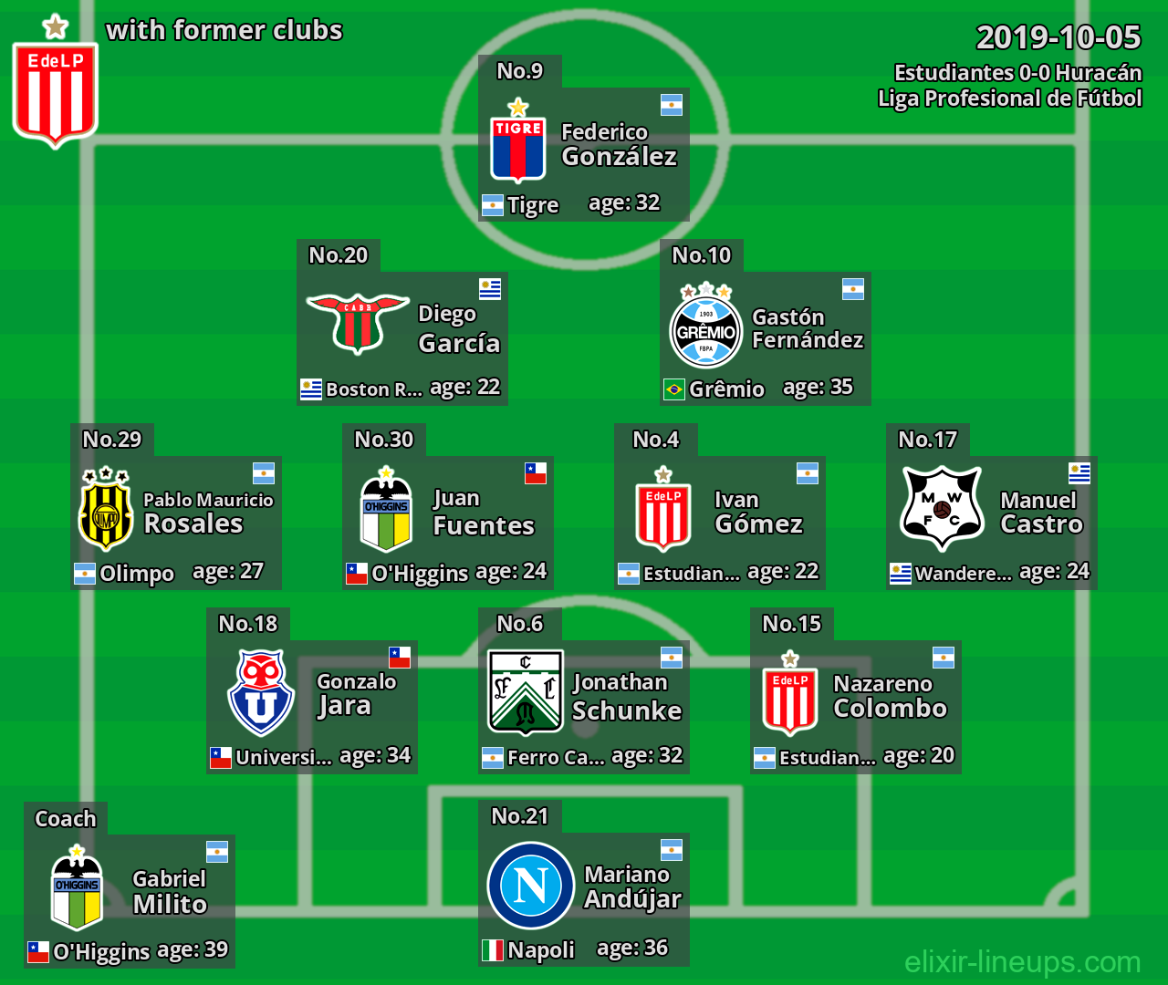 Estudiantes with latter clubs 2019-10-05