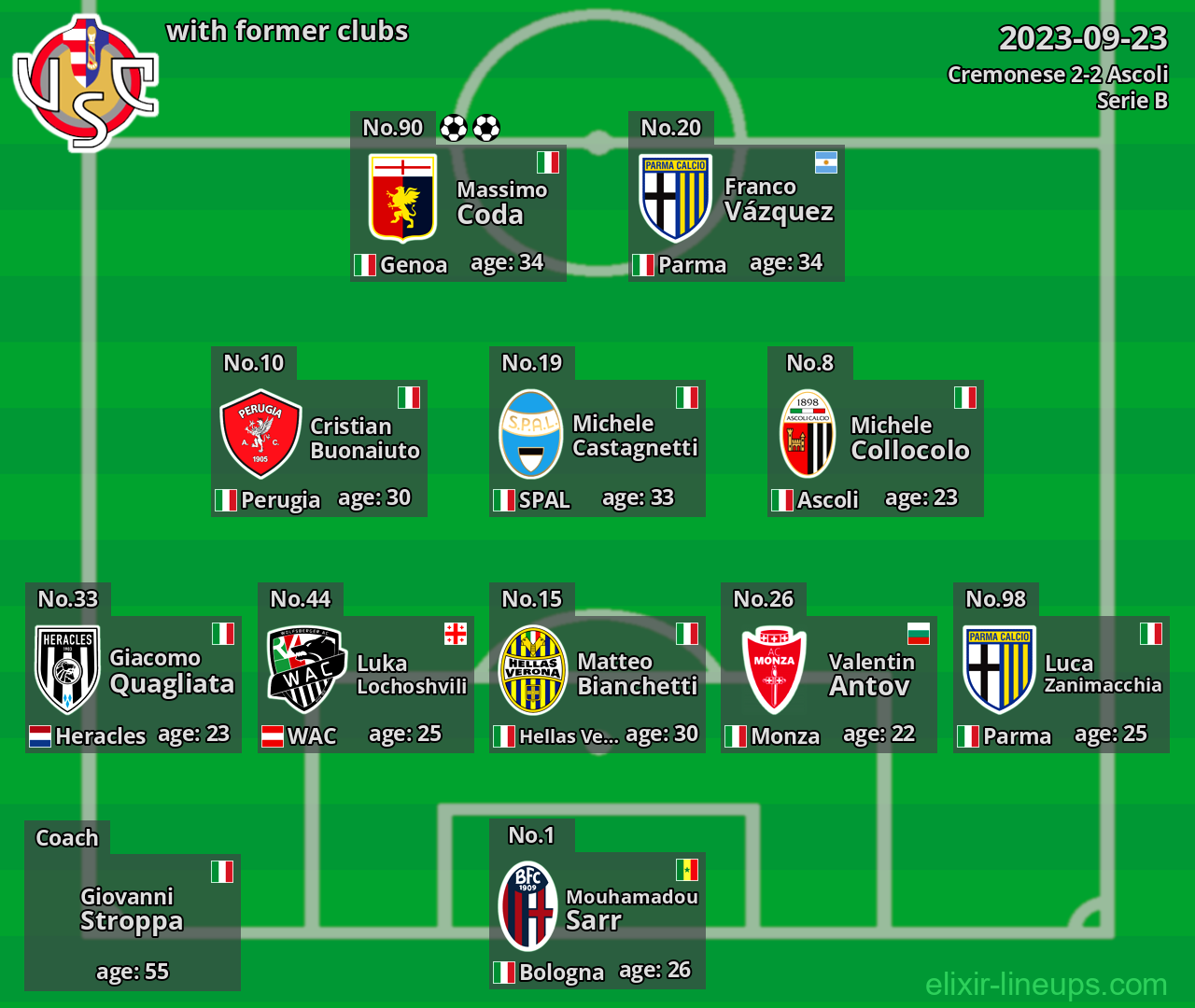 Cremonese with former clubs 2023-09-23