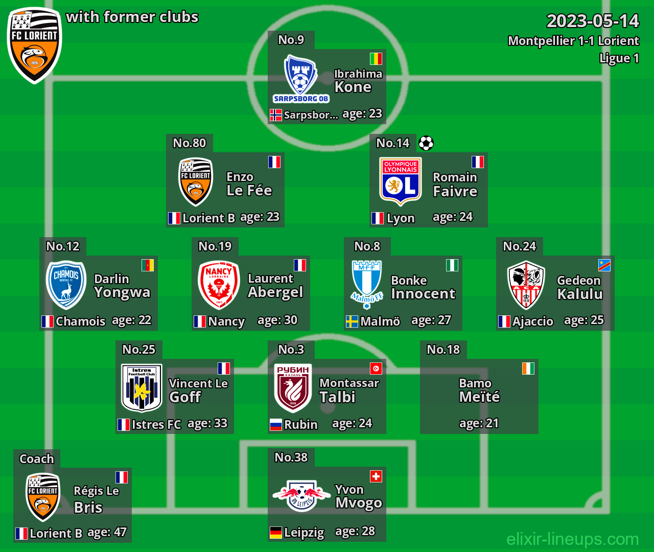 Lorient with latter clubs 2023-05-14