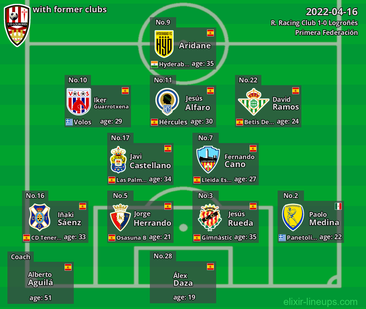 Logroñés with latter clubs 2022-04-16