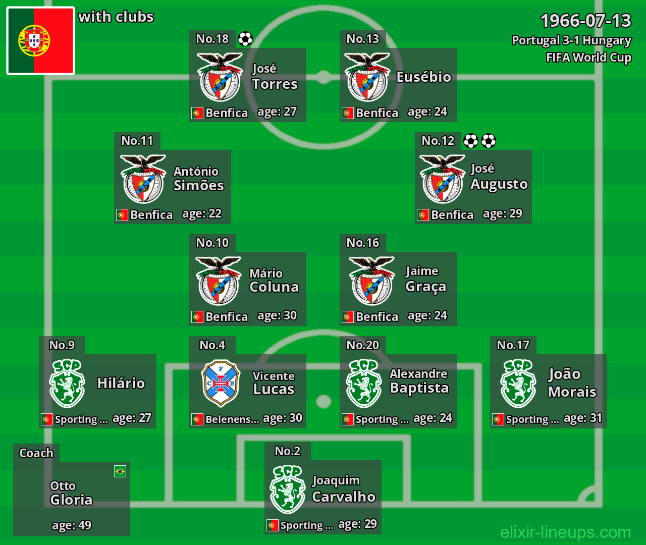 Portugal 1966-07-13