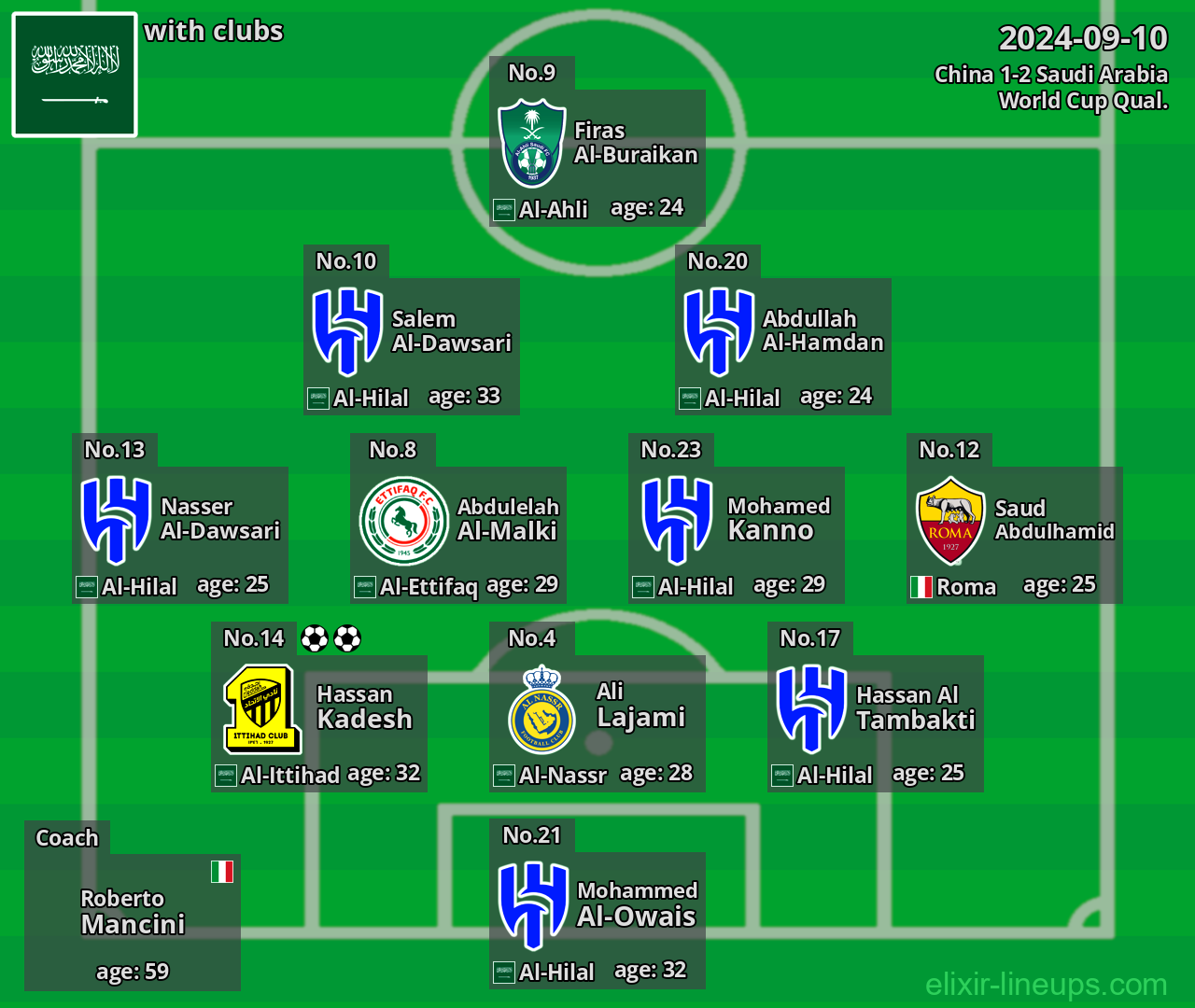 Saudi Arabia 2024-09-10