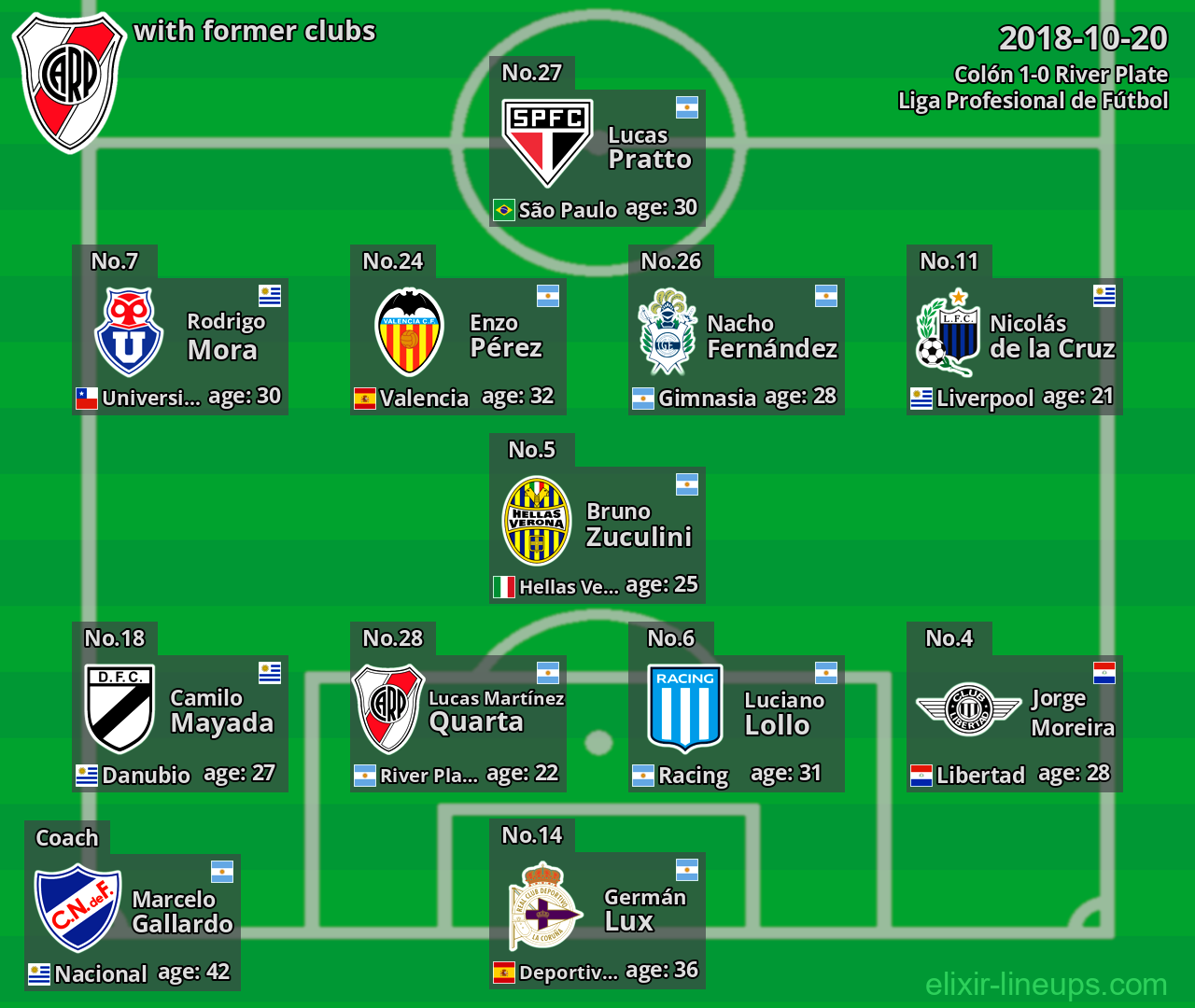 River Plate with latter clubs 2018-10-20