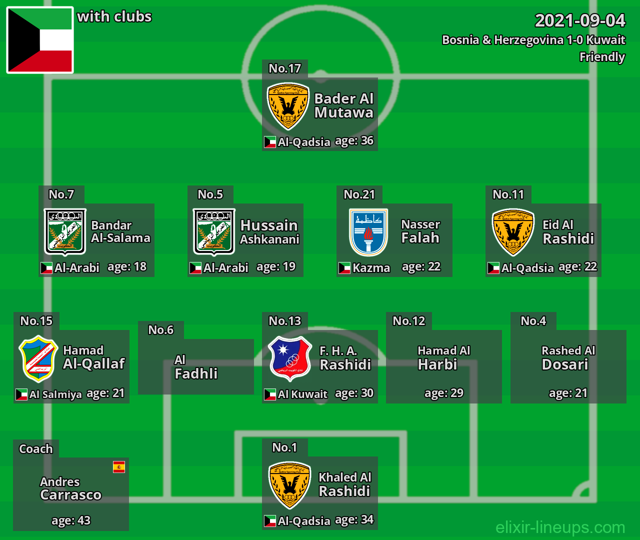 Kuwait 2021-09-04