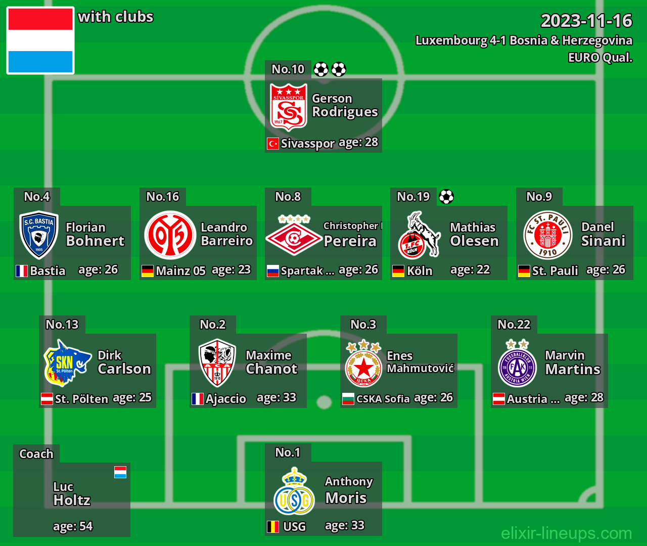 Luxembourg 2023-11-16