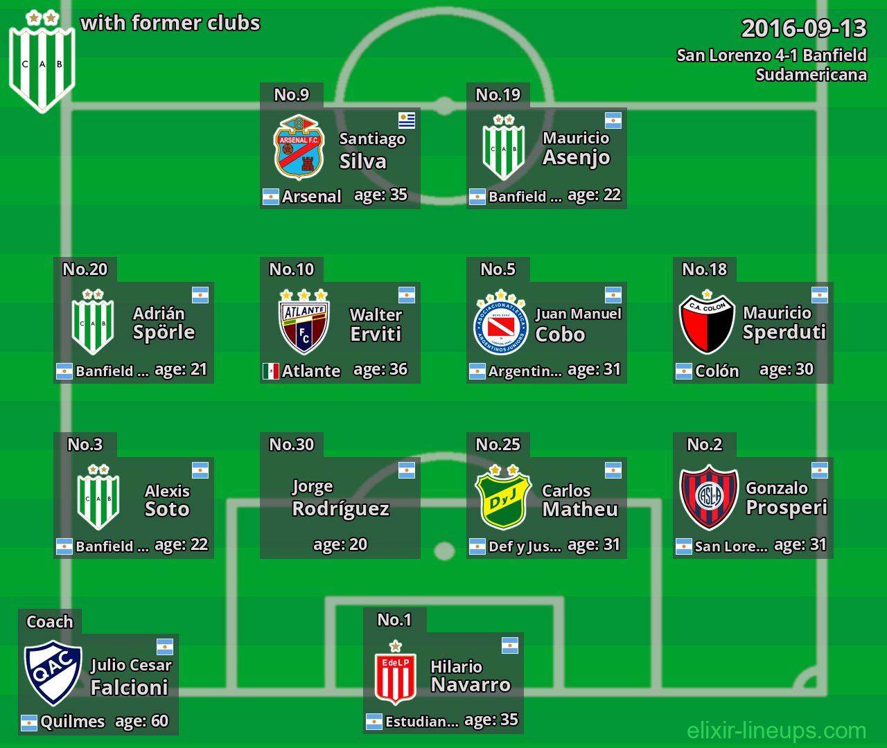 Banfield with latter clubs 2016-09-13