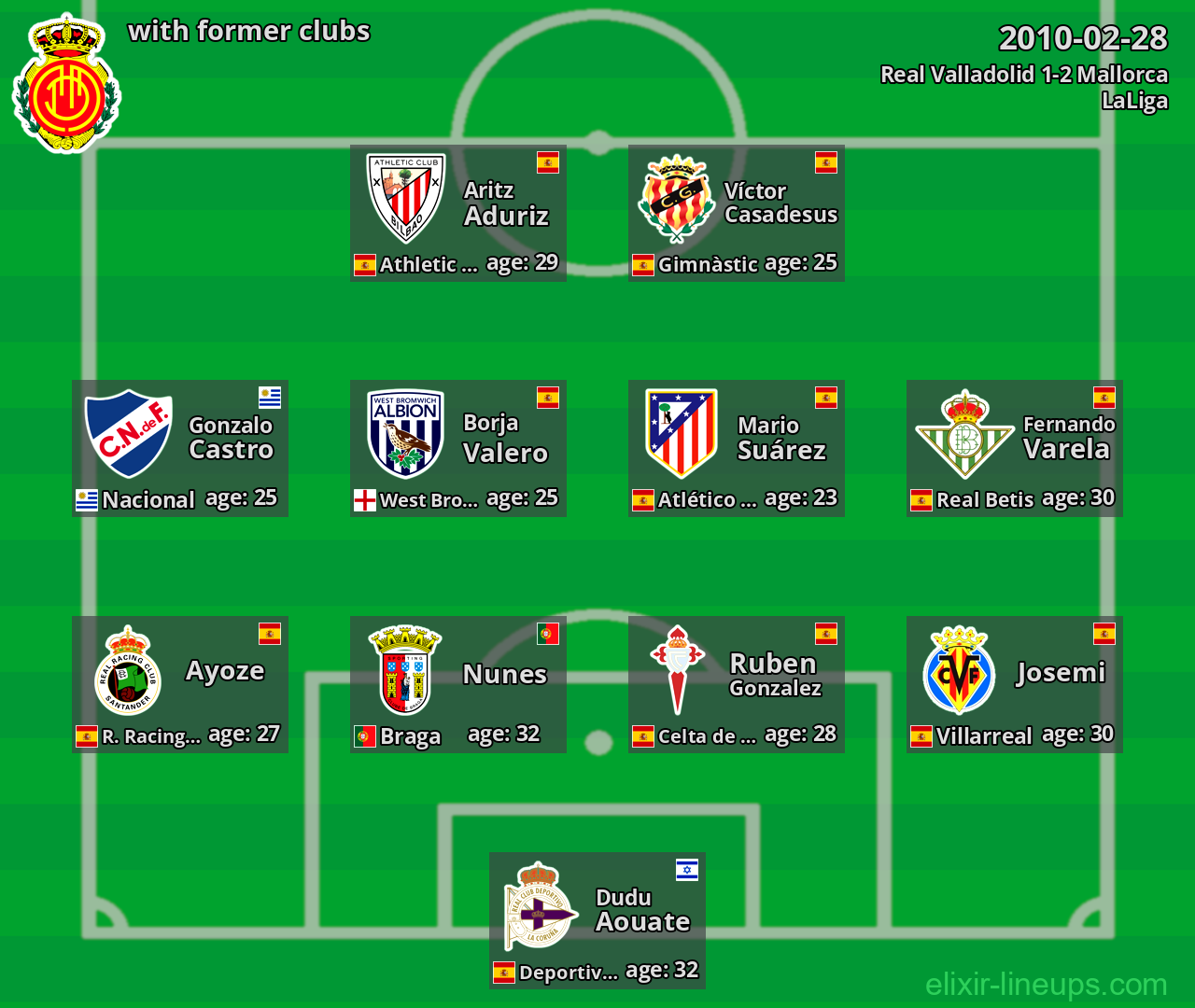 Mallorca with former clubs 2010-02-28