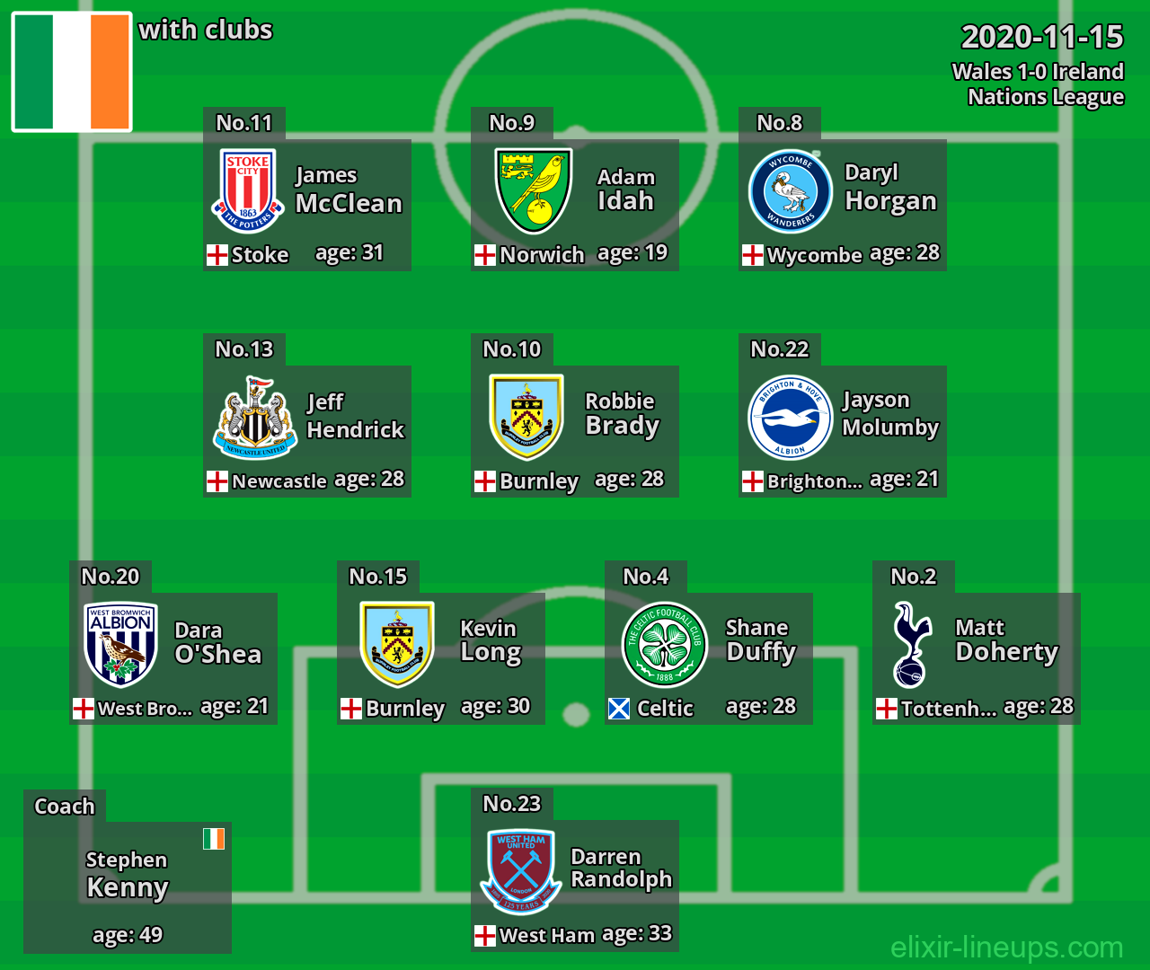 Ireland 2020-11-15