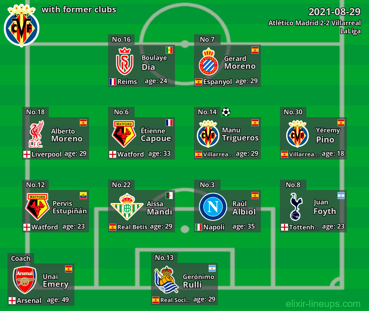 Villarreal with latter clubs 2021-08-29