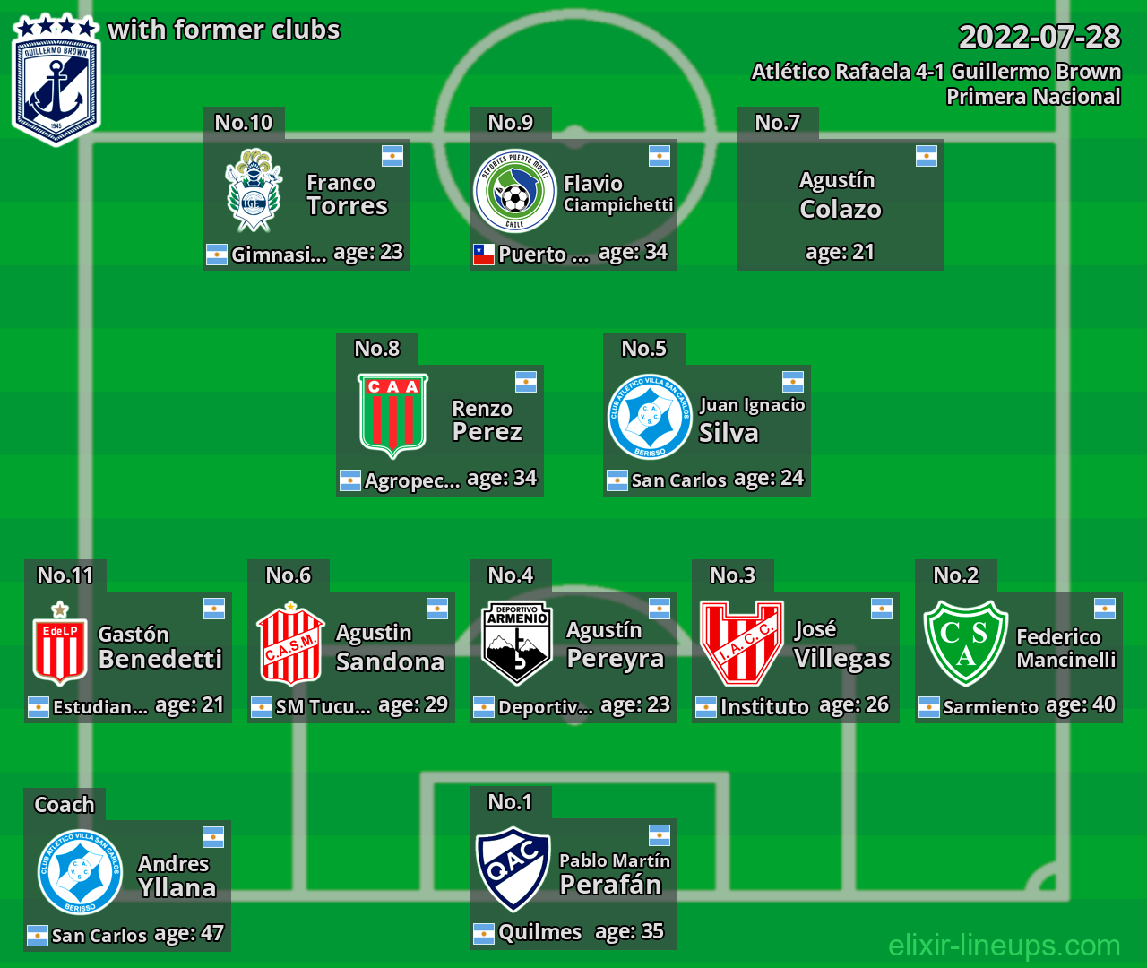 Guillermo Brown with latter clubs 2022-07-28