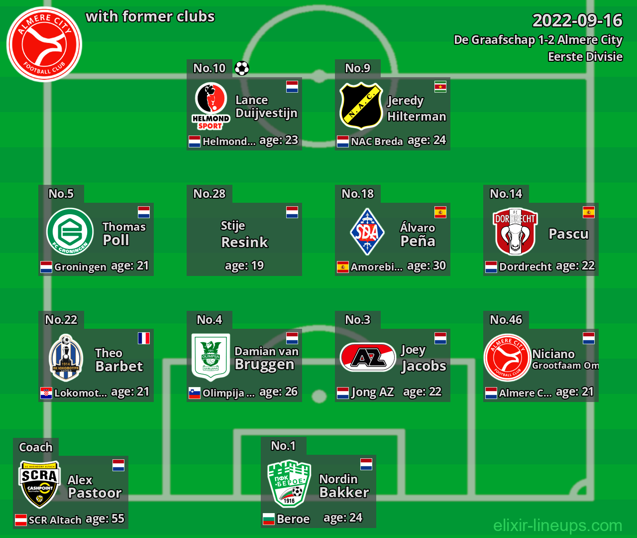 Almere City with latter clubs 2022-09-16