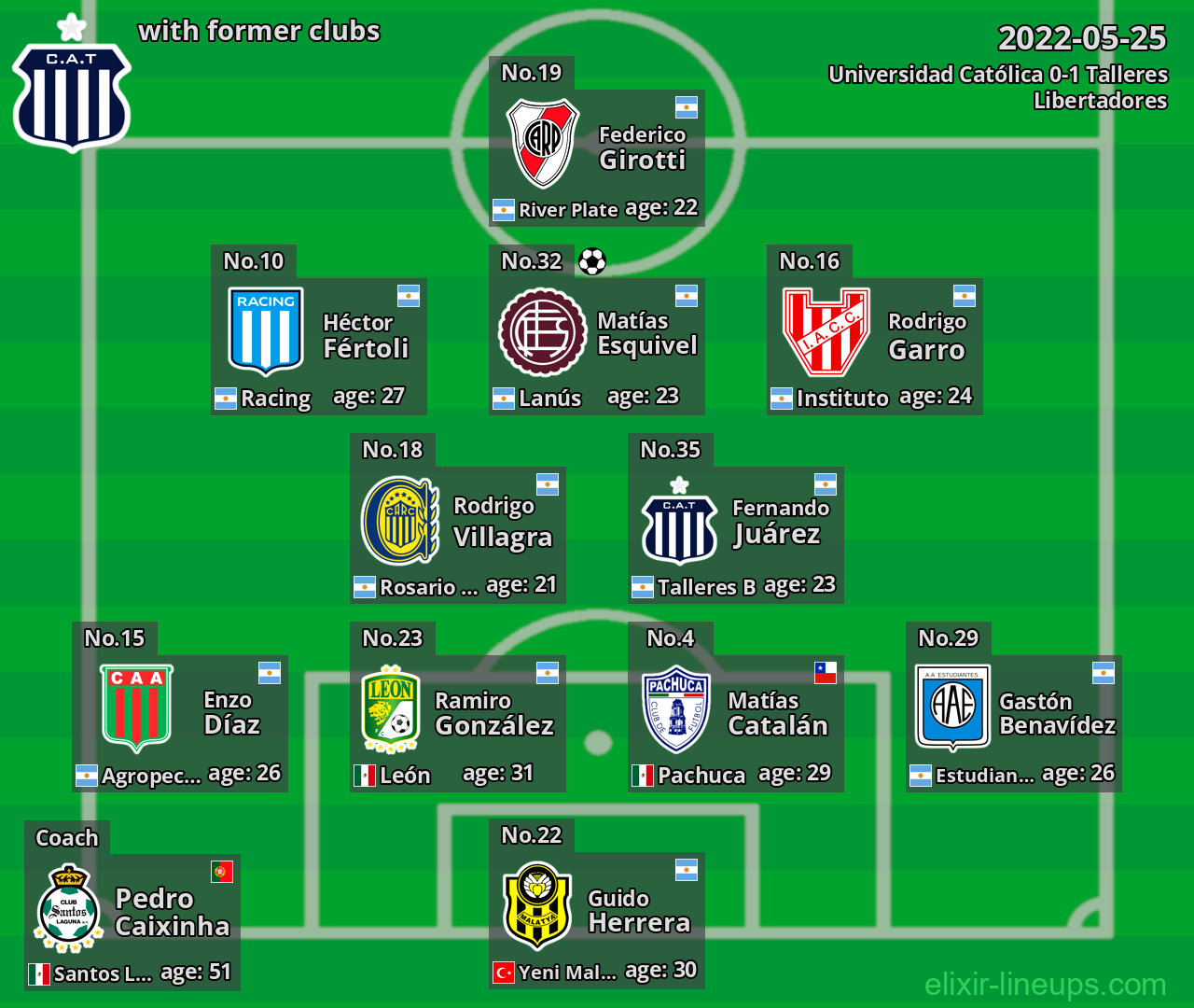 Talleres with latter clubs 2022-05-25