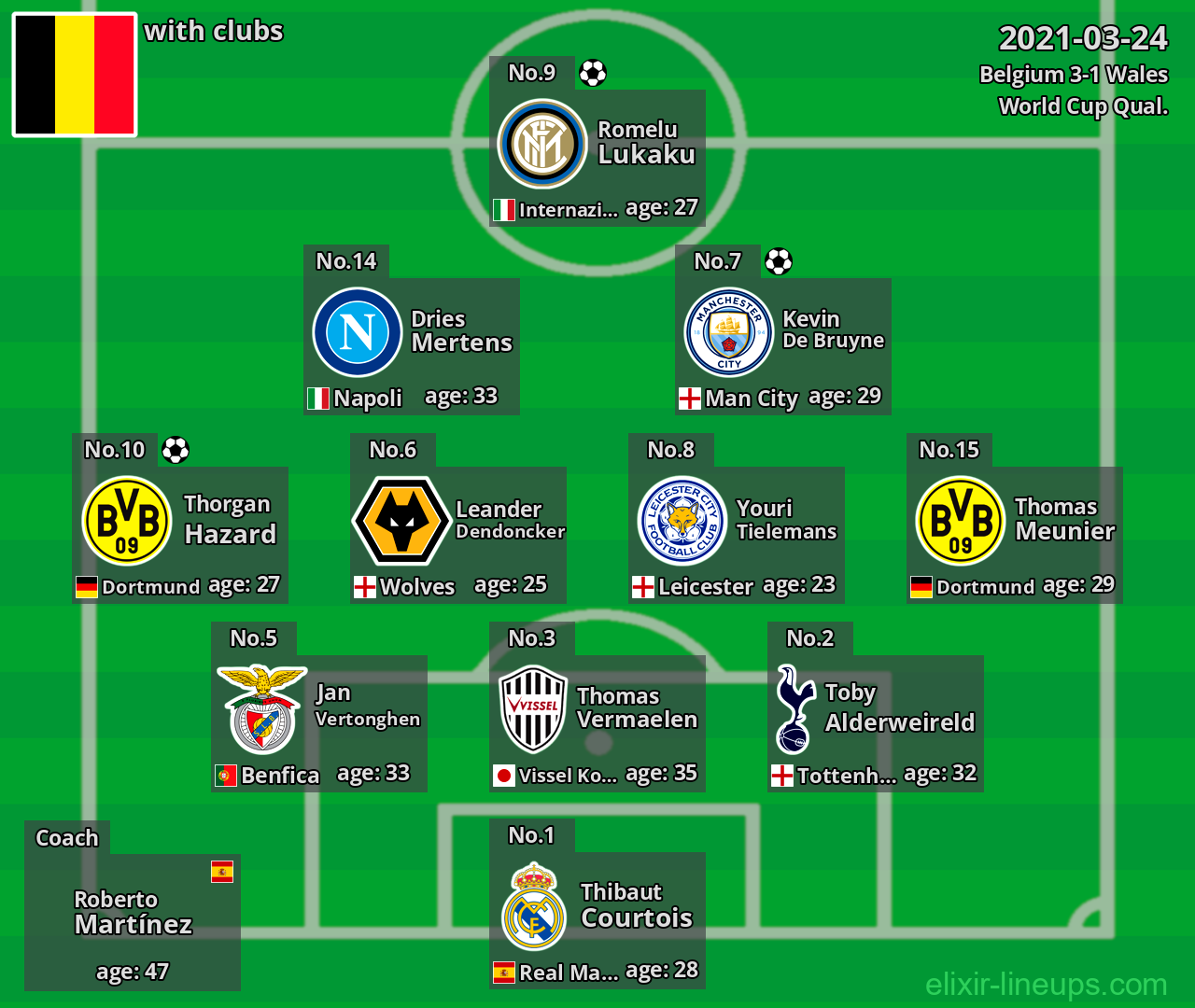 Belgium 2021-03-24