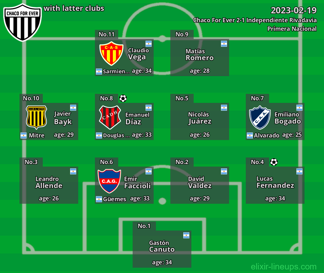 Chaco For Ever with latter clubs 2023-02-19