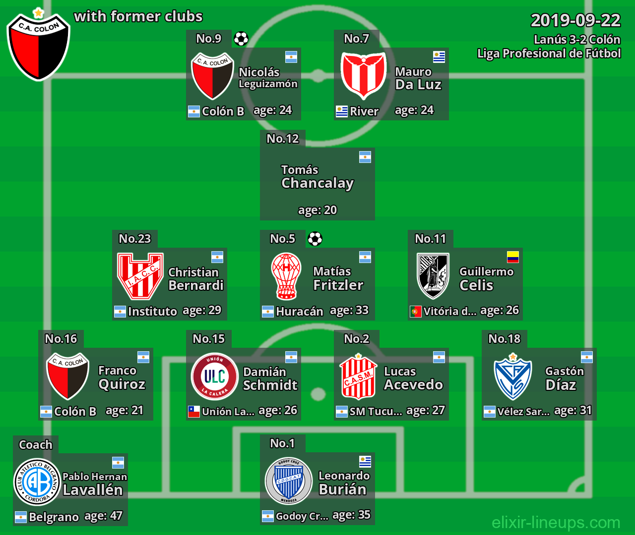 Colón with former clubs 2019-09-22