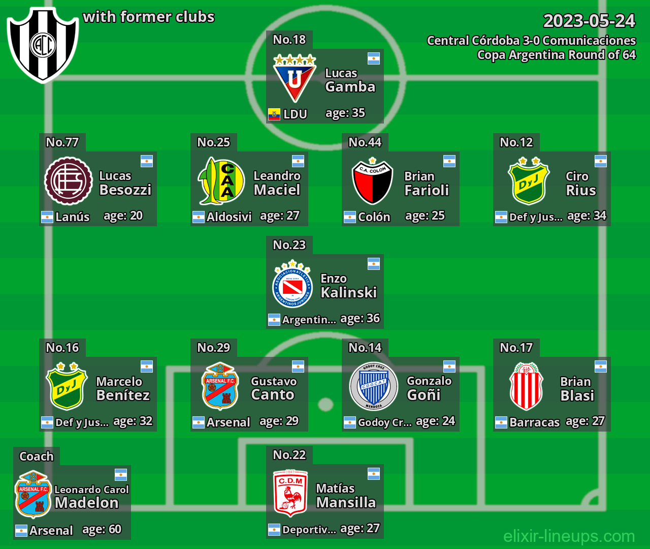 Central Córdoba with former clubs 2023-05-24