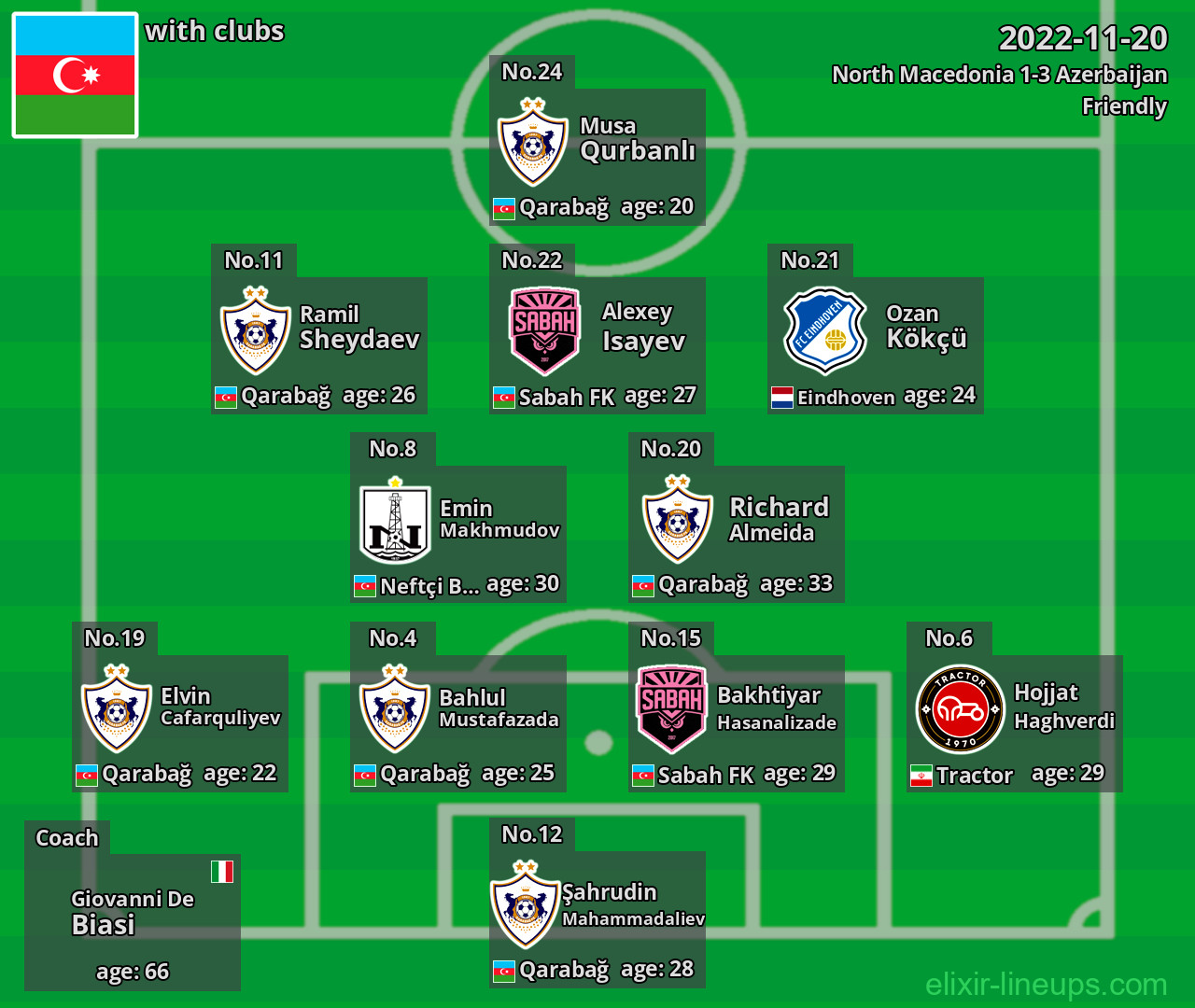 Azerbaijan 2022-11-20