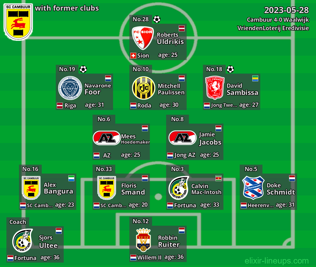 Cambuur with latter clubs 2023-05-28