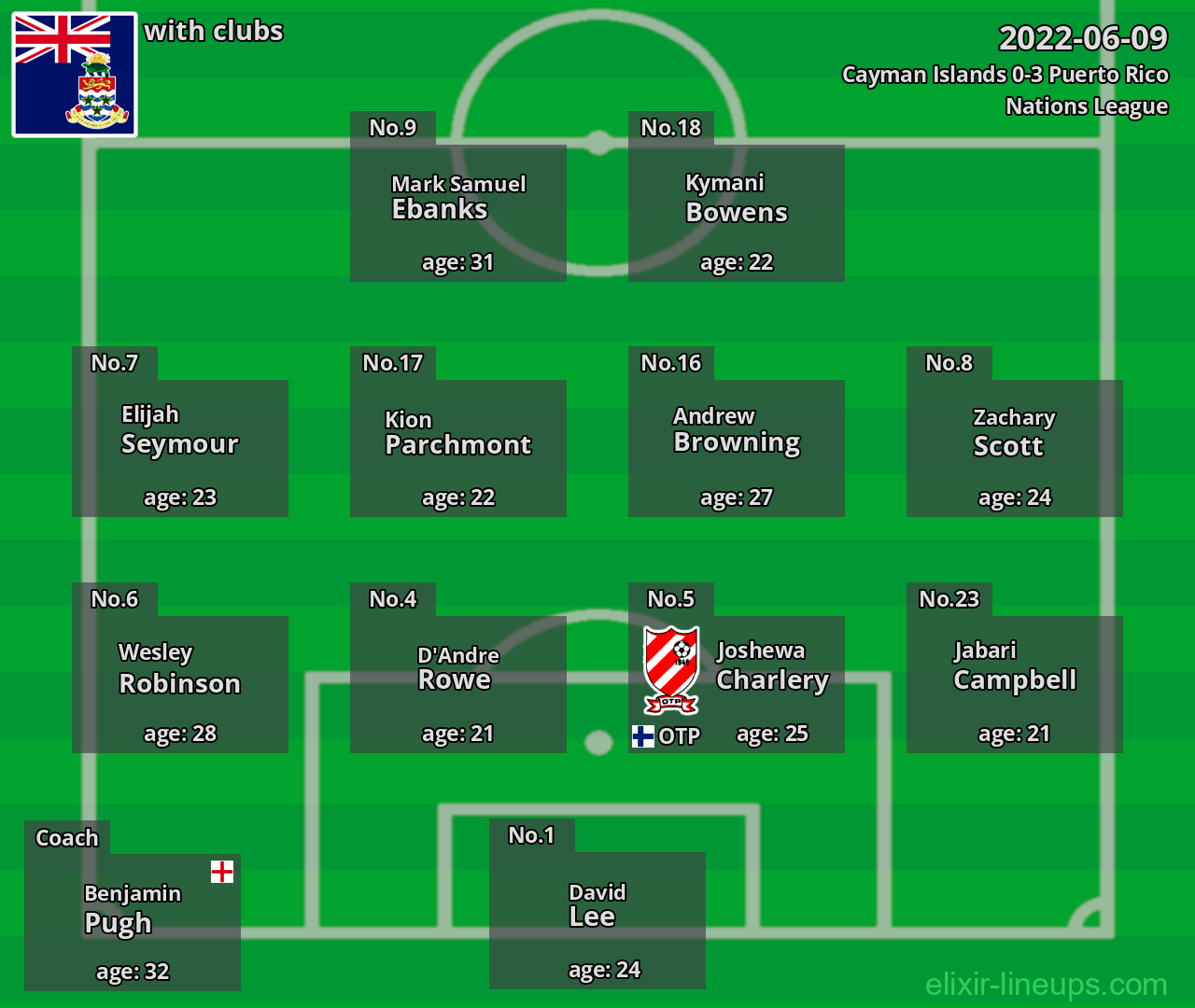 Cayman Islands 2022-06-09