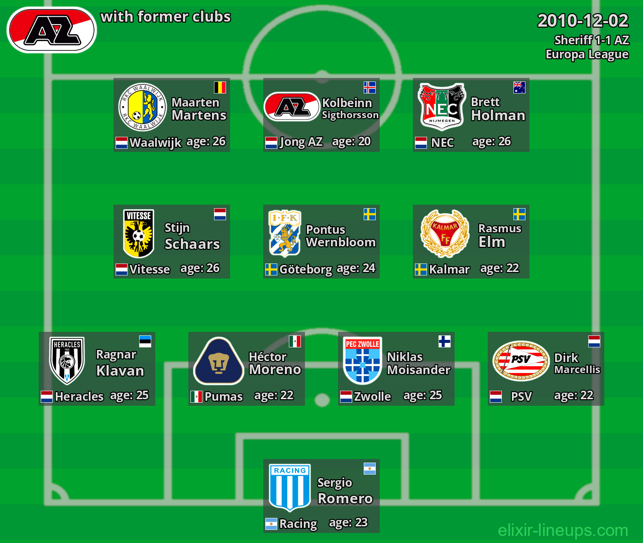 AZ with latter clubs 2010-12-02