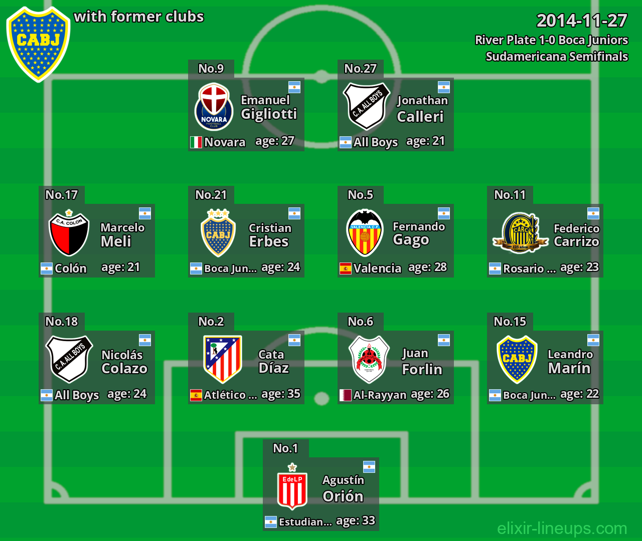 Boca Juniors with latter clubs 2014-11-27