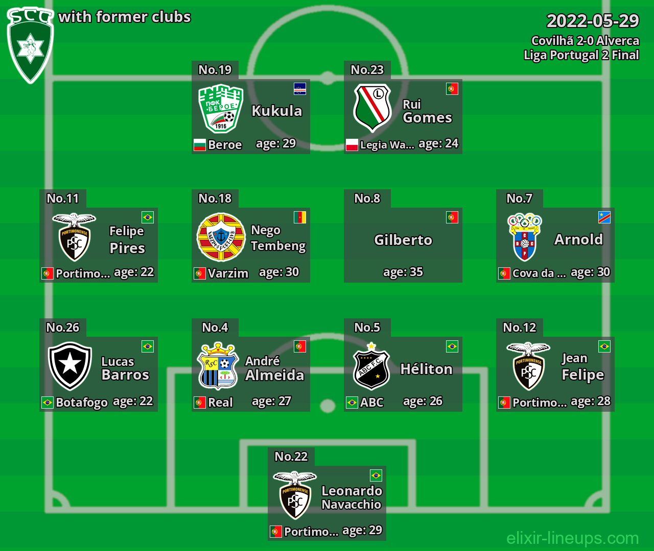 Covilhã with latter clubs 2022-05-29