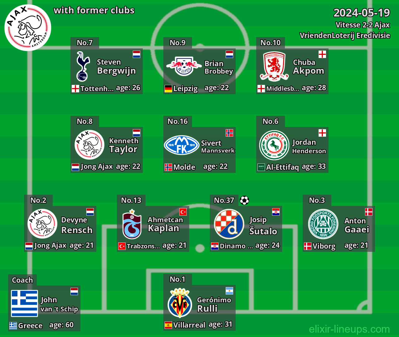 Ajax with latter clubs 2024-05-19