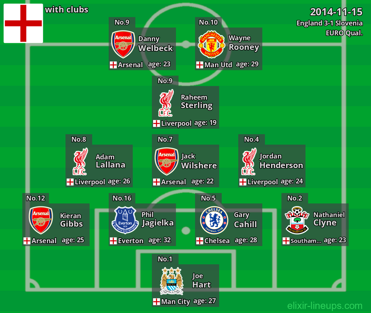 England 2014-11-15