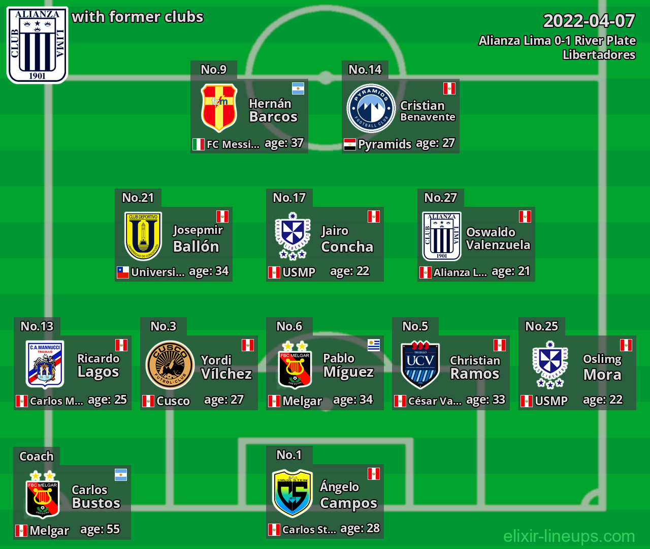 Alianza Lima with latter clubs 2022-04-07