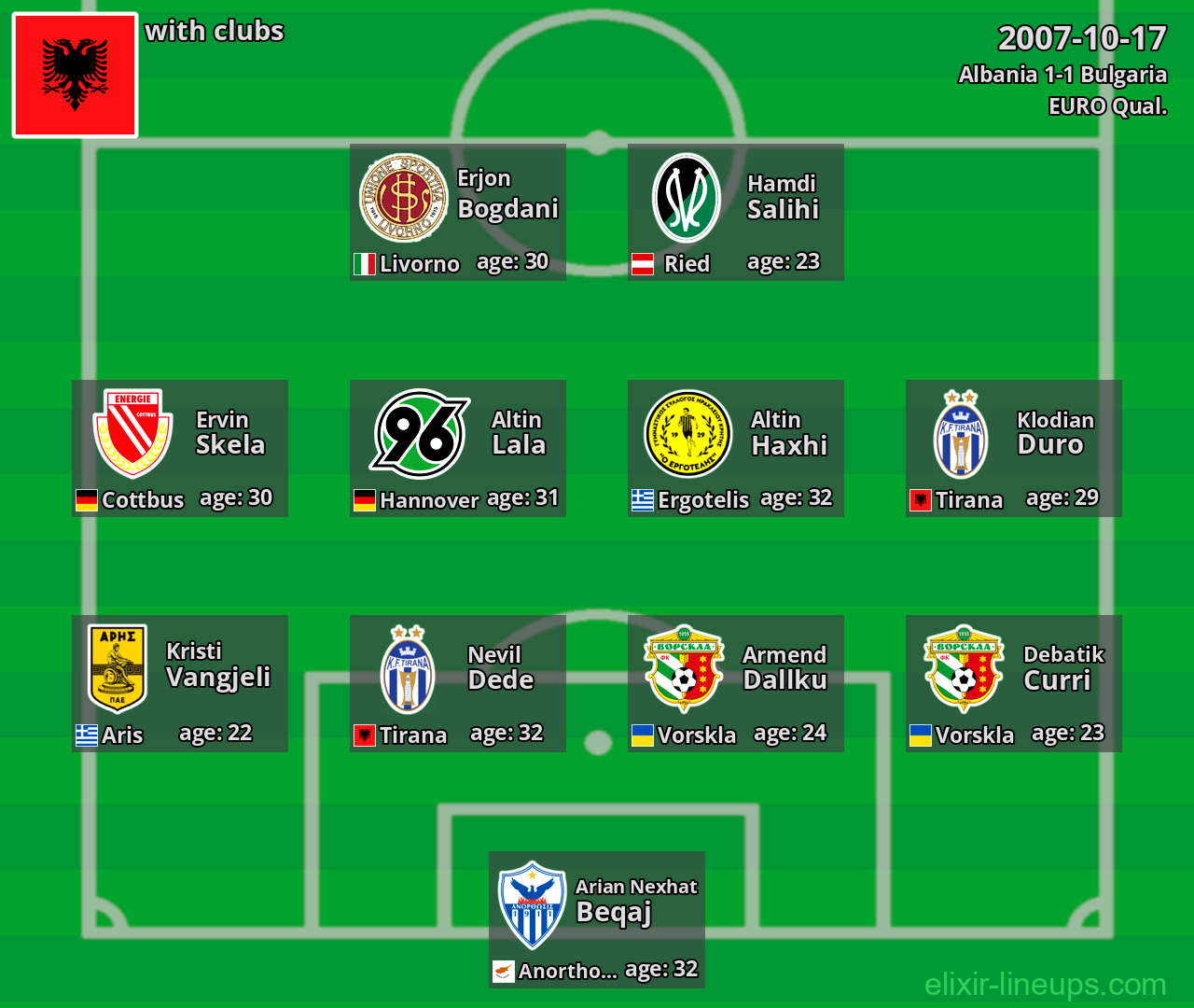 Albania 2007-10-17