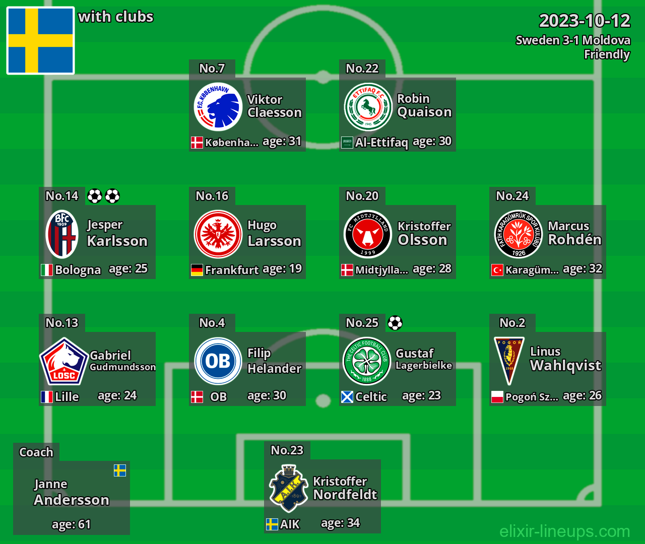 Sweden 2023-10-12