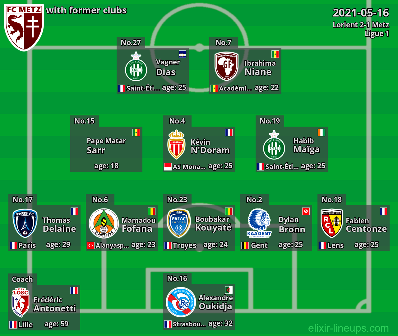 Metz with latter clubs 2021-05-16