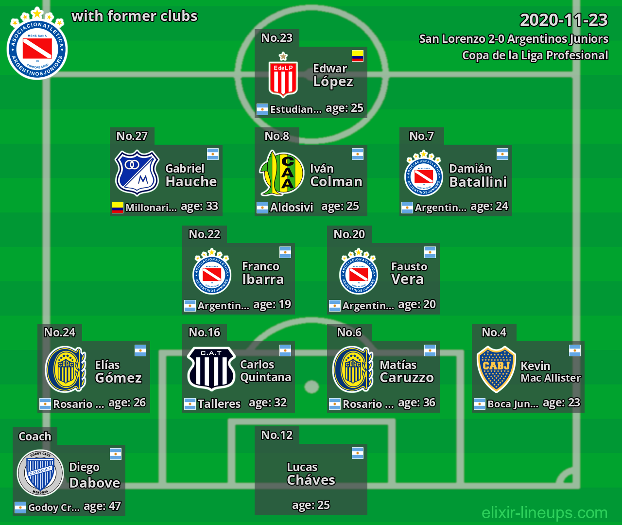 Argentinos Juniors with latter clubs 2020-11-23