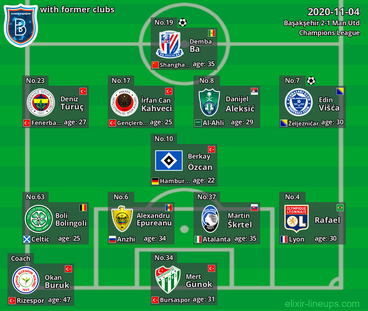 Başakşehir with former clubs 2020-11-04