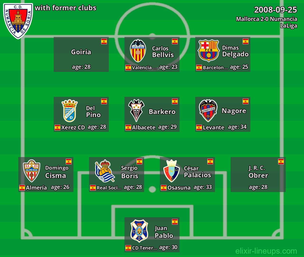 Numancia with former clubs 2008-09-25